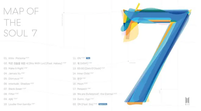 BTS's Map Of The Soul 7 track list has been released