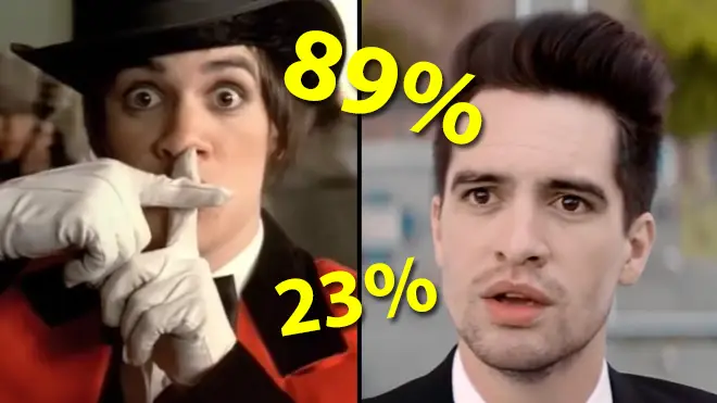QUIZ: Only a true Panic! At The Disco fan can score 89% on this lyric quiz