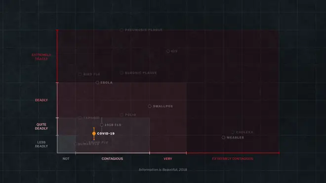 The impact of coronavirus compared to other virus outbreaks