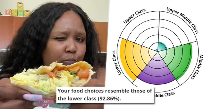 IDR Labs' Food Choice Test tells you which social class you belong in