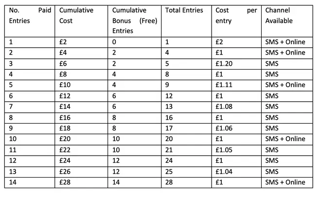 Entry Prices