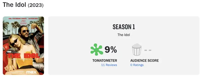 HBO's The Idol opens with 9% rotten score on Rotten Tomatoes