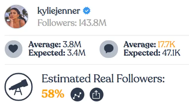 Kylie Jenner - Instagram fake followers
