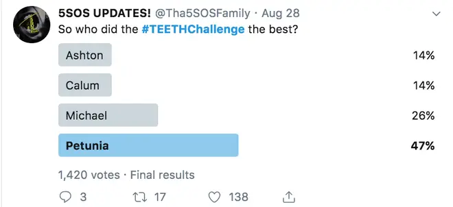 5SOS fans voted which member did the Teeth challenge the best