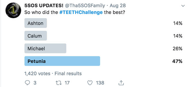 5SOS fans voted which member did the Teeth challenge the best