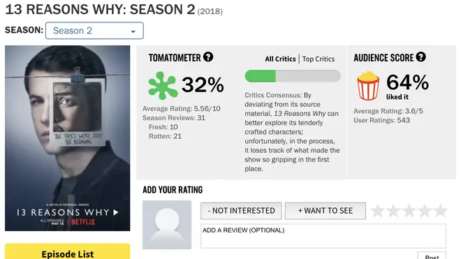 13 Reasons Why Season 2 Rotten Tomatoes